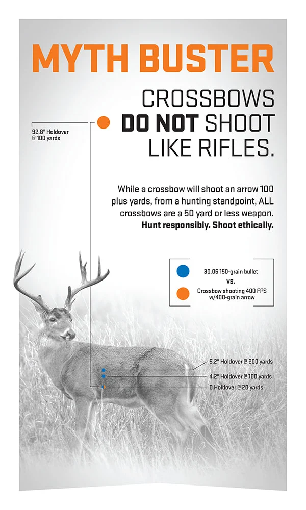 Minnesota Crossbow 